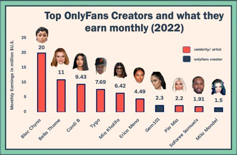 best onlyfans|Top 100 Female OnlyFans Creators of 2024 – Best Profiles